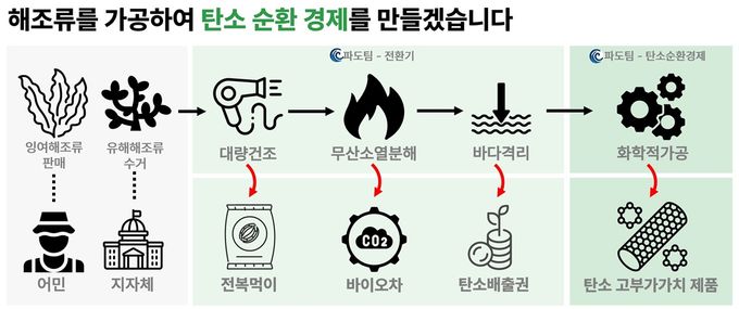 탄소순환경제를 꿈꿉니다-2024.03